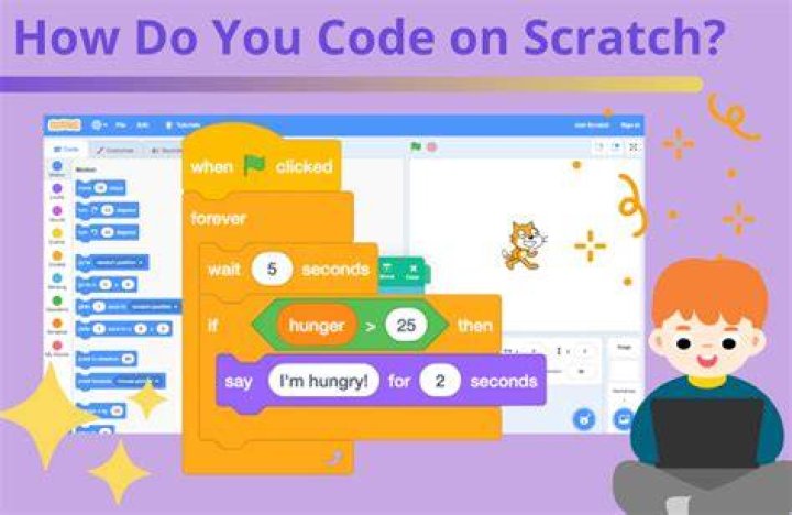 How do you code in Dreamweaver