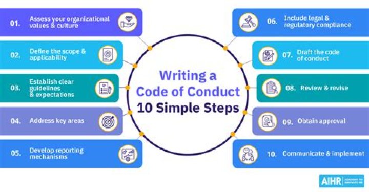 How do you conduct a sprint