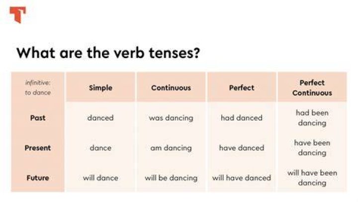How do you correct verb tenses