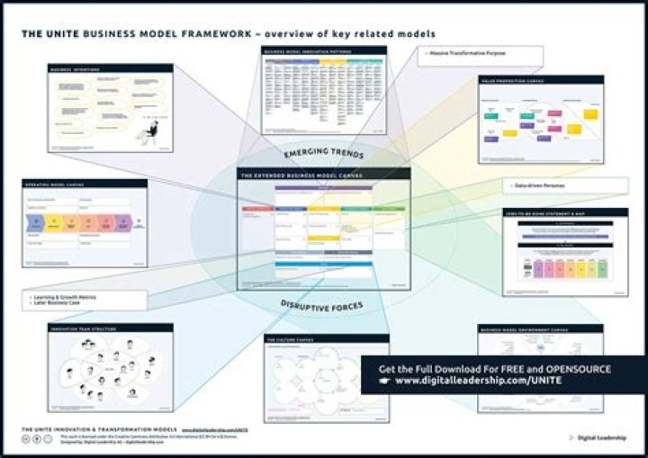 How do you create a business framework