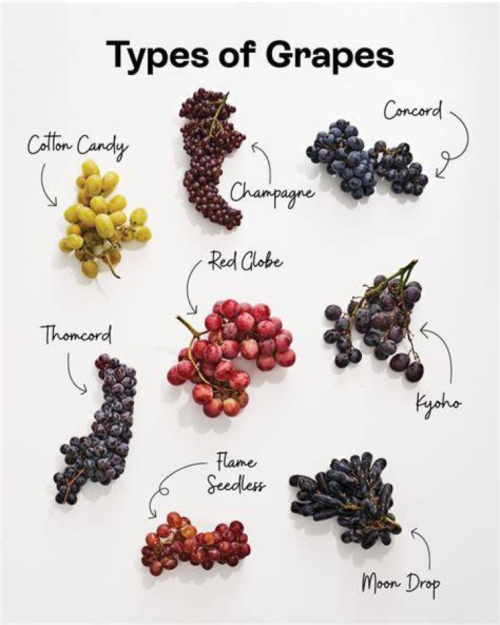 How do you cross grape varieties