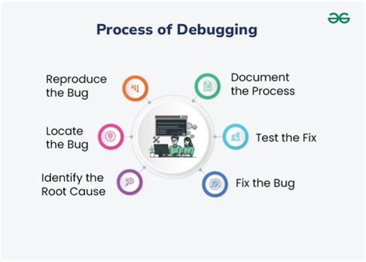 How do you debug a hanging process