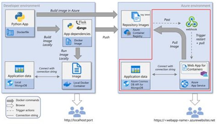How do you deploy a mule application on a server