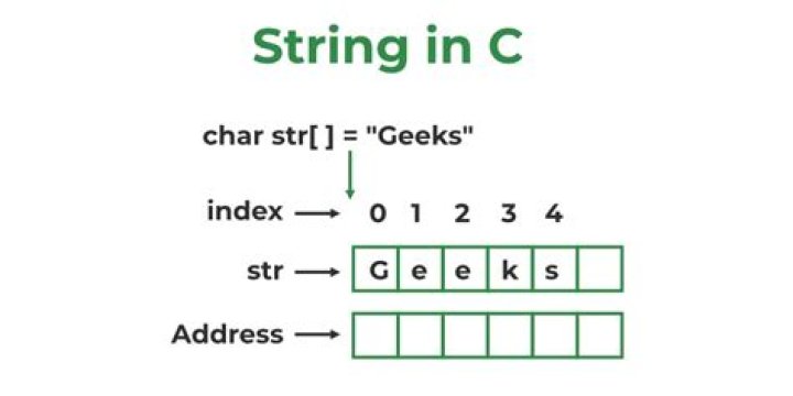 How do you escape a string in C