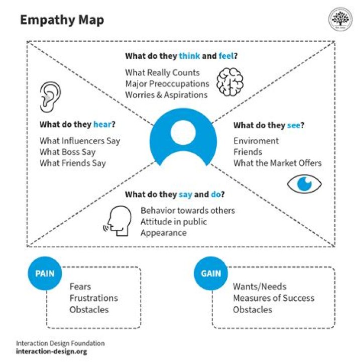 How do you exhibit empathy