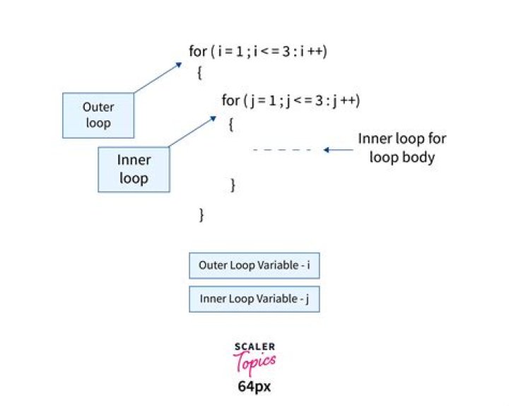 How do you exit a loop in PostgreSQL