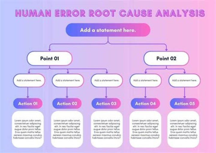 How do you explain human error