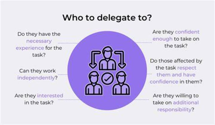 How do you get the best delegate in MUN