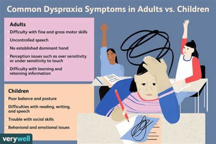 How do you help a child with dyspraxia