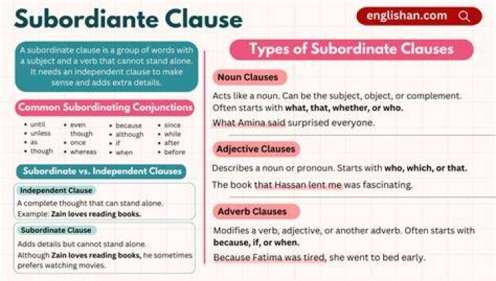 How do you identify a subordinate noun clause