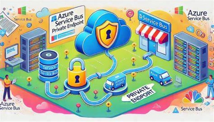 How do you implement Azure Service Bus