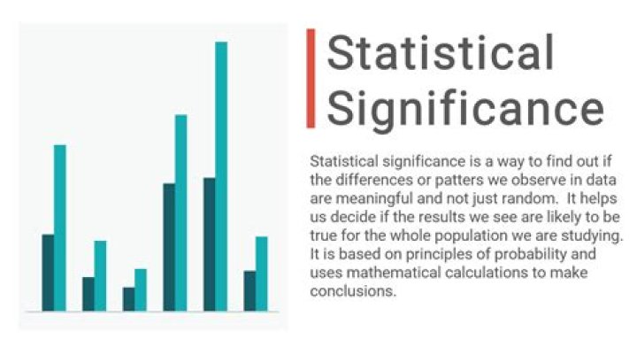 How do you interpret statistical power