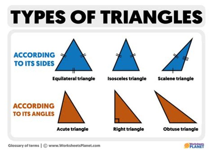 How do you know if a triangle is SSS