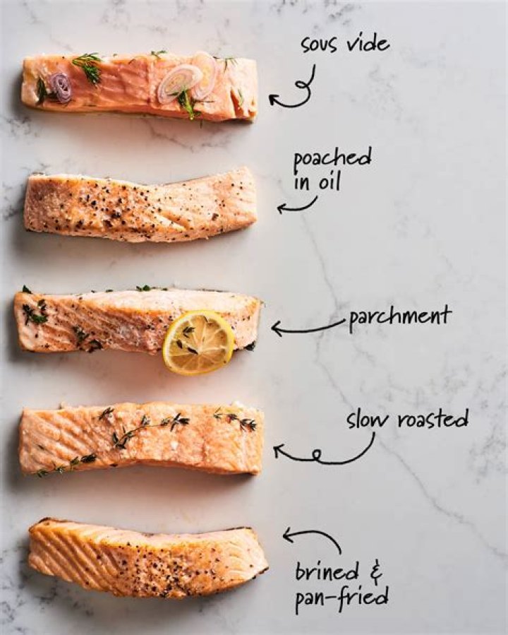 How do you know if salmon is cooked
