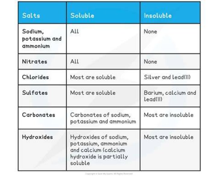 How do you make soluble salts