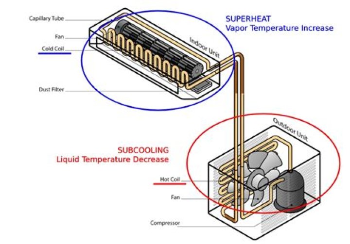 How do you measure subcooling