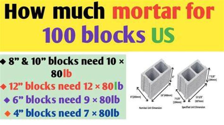 How do you mix mortar for limestone blocks