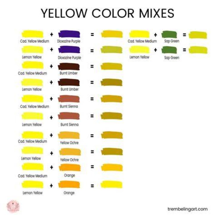 How do you mix Ryanodex