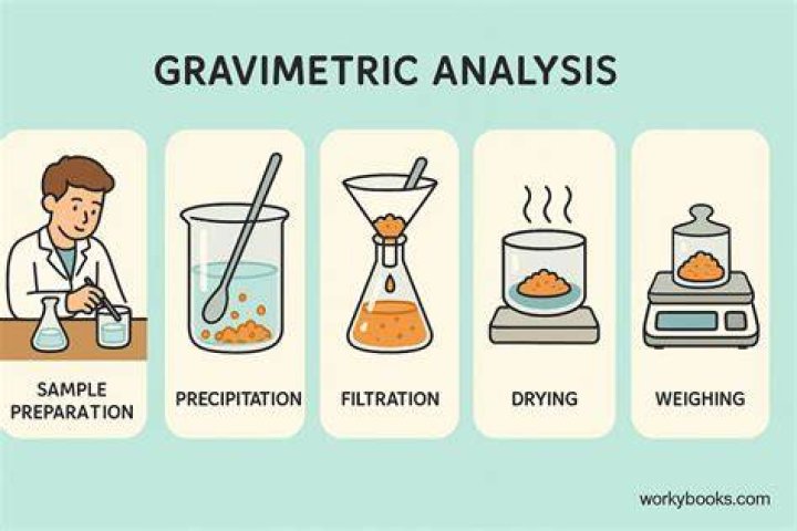How do you perform a gravimetric analysis