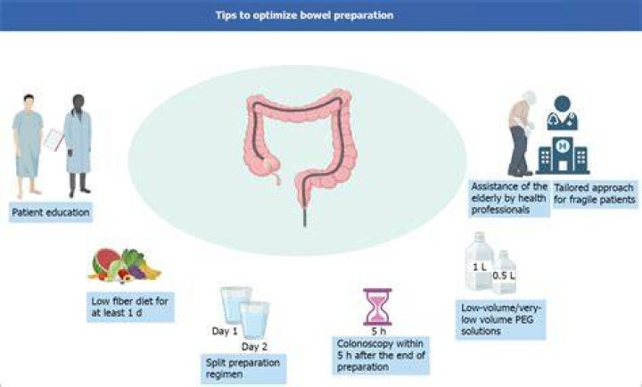 How do you prepare for a bowel resection