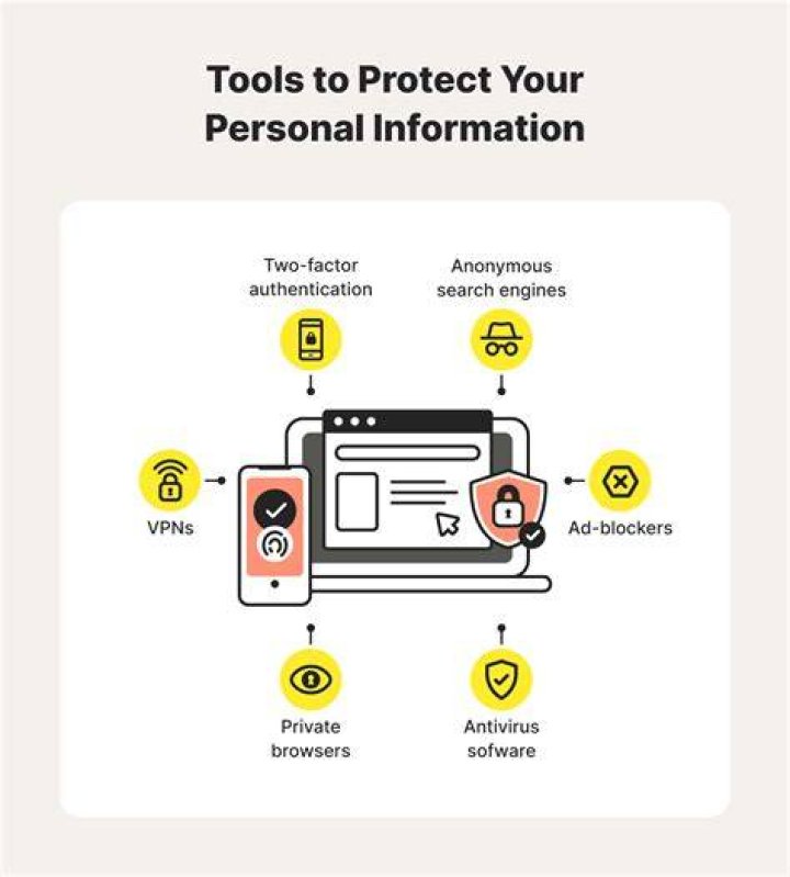 How do you protect fabric