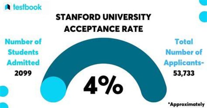 How do you read Stanford Binet scores