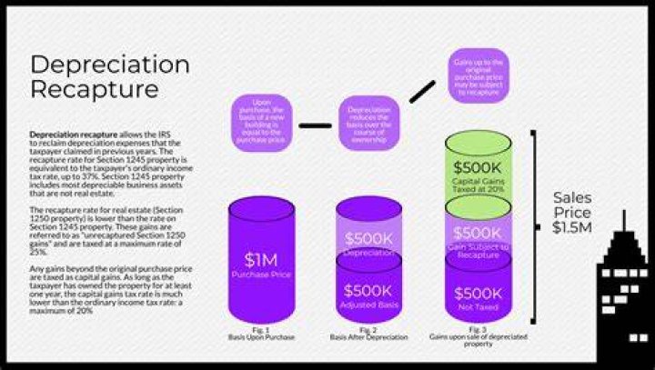 How do you recapture depreciation