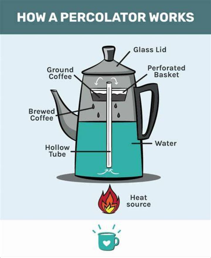How do you repair a percolator