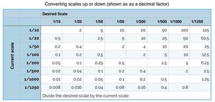 How do you scale in CSS