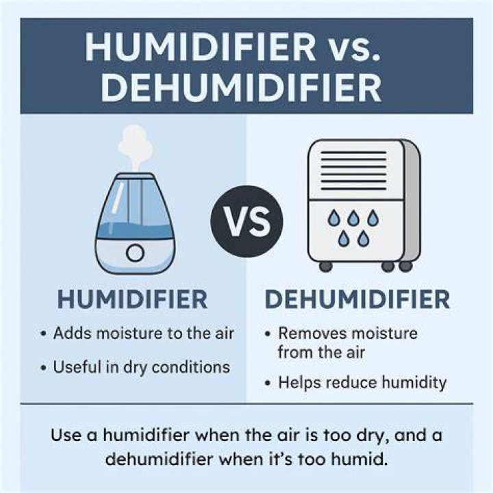 How do you service a dehumidifier