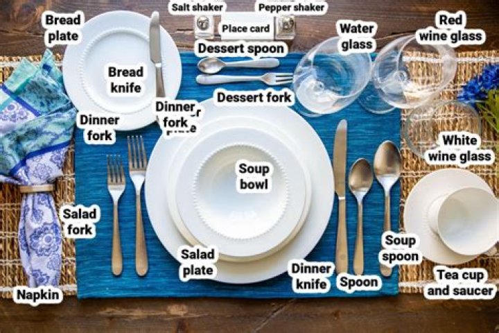 How do you set a table with glasses