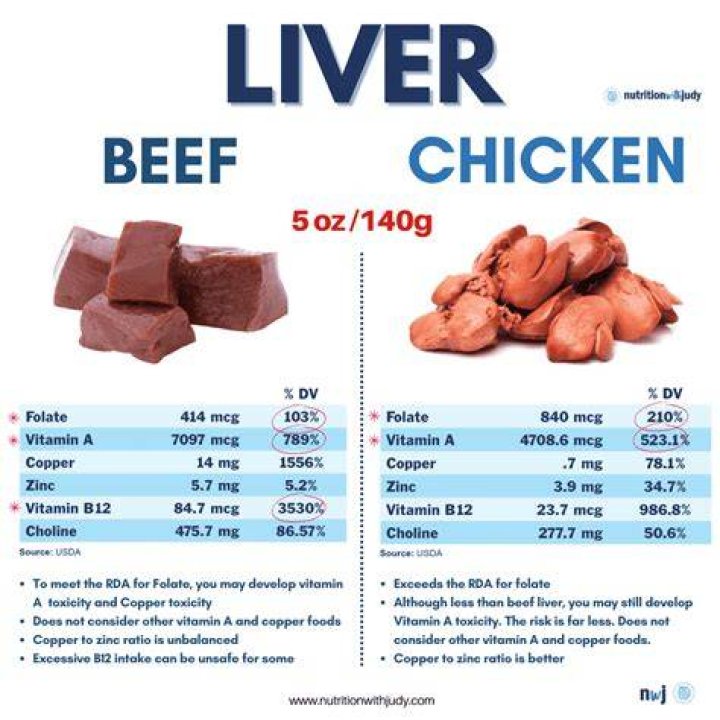 How do you soak beef liver