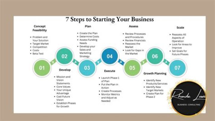 How do you start a decluttering process