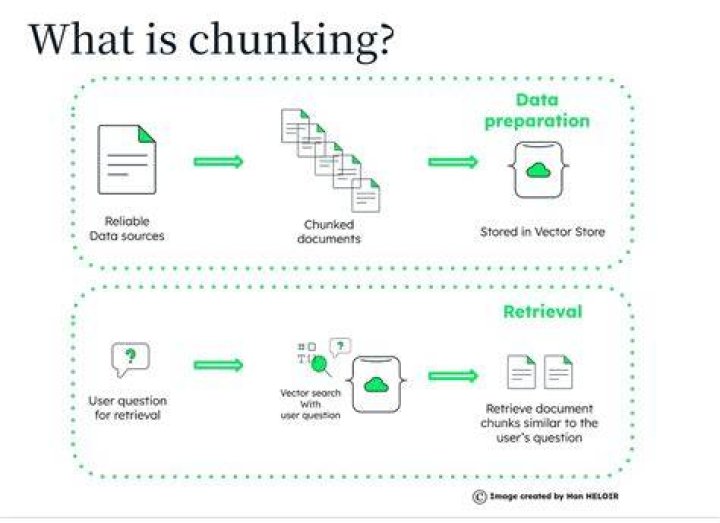 How do you teach chunking