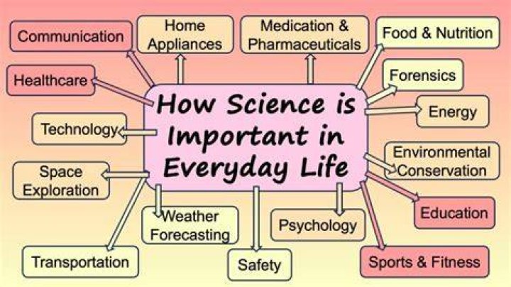 How do you teach life science