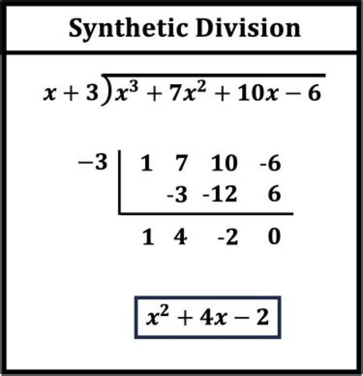 How do you teach synthetic division