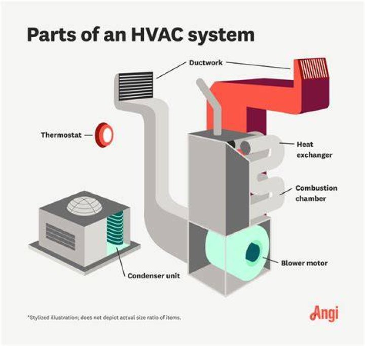 How do you unfreeze a heating unit