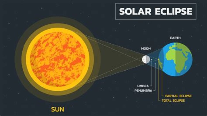 How do you use Eclipse