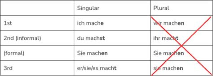 How do you use Machen in German