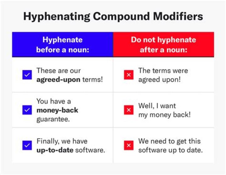 How do you use modifiers correctly