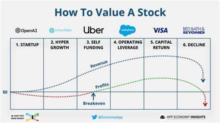 How do you value a stock based on dividends