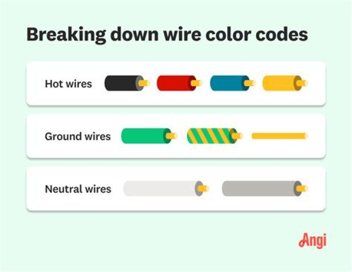 How do you wire a nut