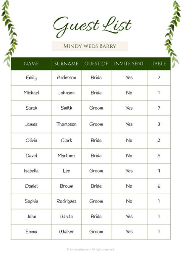 How do you write a wedding guest list