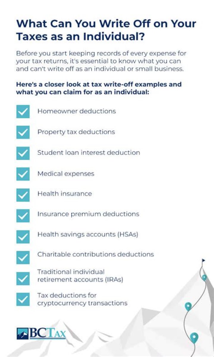 How do you write off donations on taxes