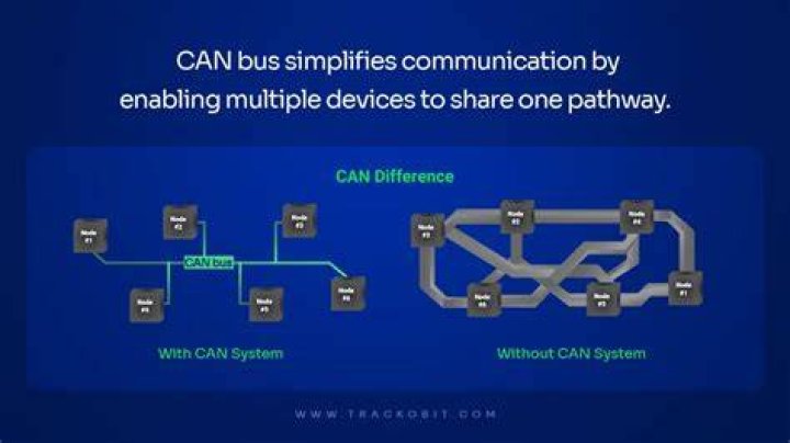 How does a CAN bus system work