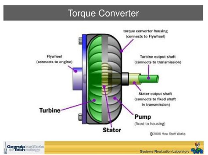 How does a car torque converter work