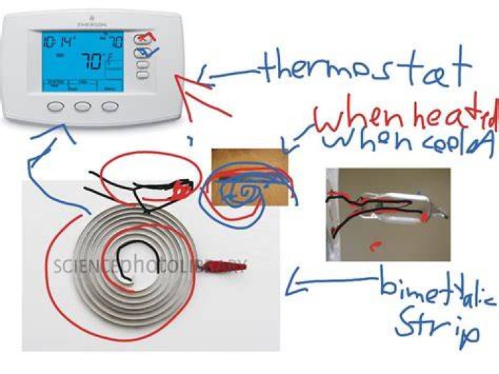 How does a house thermostat work