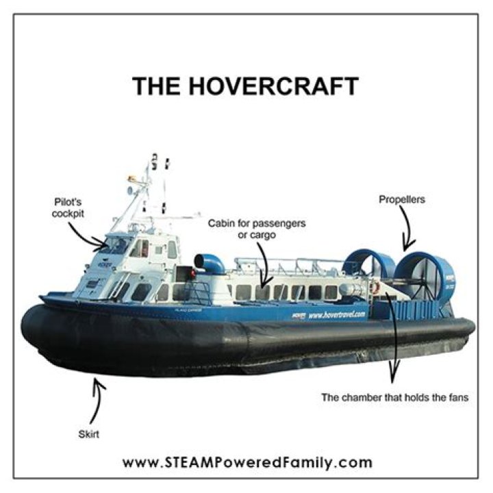 How does a hovercraft work on land