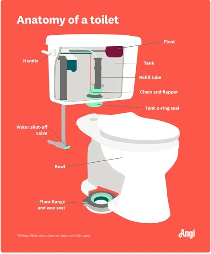 How does a mobile home toilet work