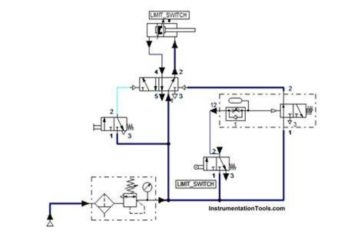 How does a pneumatic VAV controller work